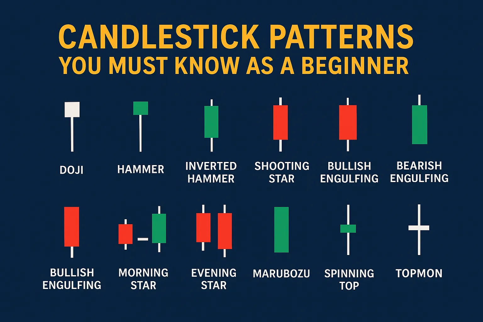candlestick patterns beginners