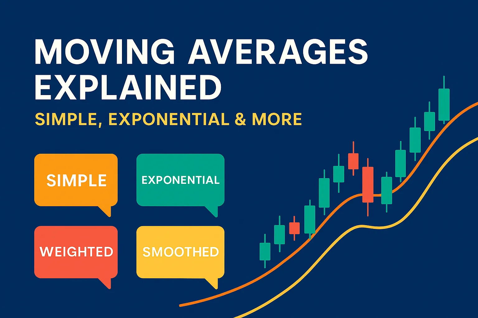 moving averages trading